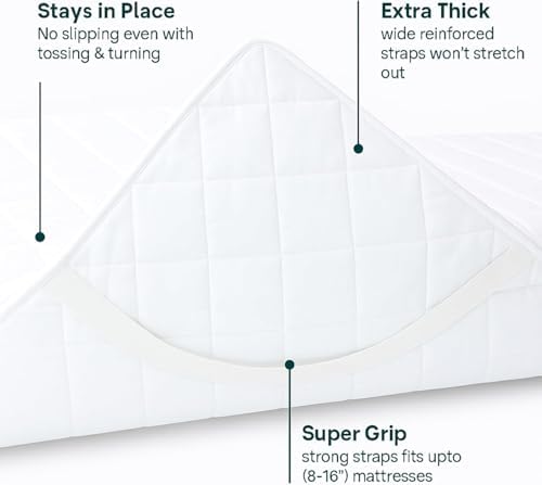 Cotton Passion waterproof underpad flat layout on queen bed