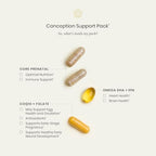 Perelel prenatal multivitamin with DHA and CoQ10
