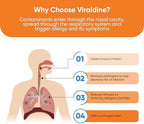 Back of Viraldine spray bottle showing ingredients