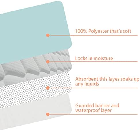 Close up of soft fabric texture on Agooliiu mattress protector