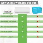 LotuFlor bed pad folded showing absorbent material layers