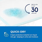 Heavy duty absorbent dog wee pad pack showing the fluff fill layers for odor control