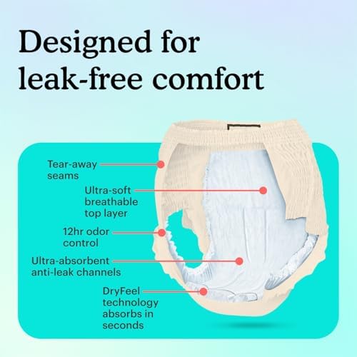 Because premium protective underwear for sensitive skin showing breathable material texture