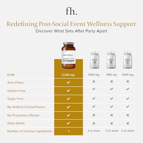 Close up of supplement facts on the authentic USA imported Fuller Health DHM liver metabolism capsule bottle