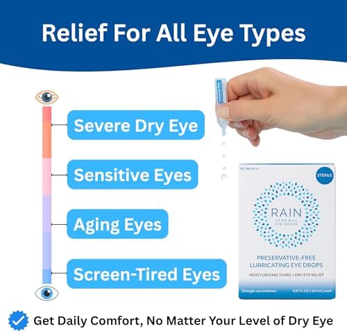 Authentic Rain USA imported eye drops for Indian consumers with dry eyes