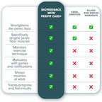 Perifit Care Plus packaging and contents