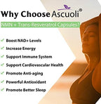 Educational graphic showing NMN and Resveratrol cellular benefits
