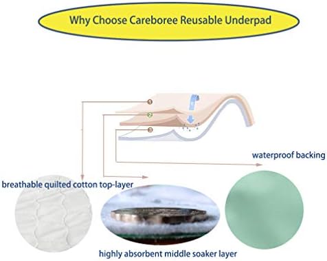 Careboree waterproof sheet protector hanging by its corner fabric loops to illustrate the built in drying feature.