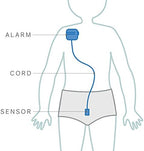 Authentic Malem Ultimate bedwetting alarm packaging for imported USA stock.
