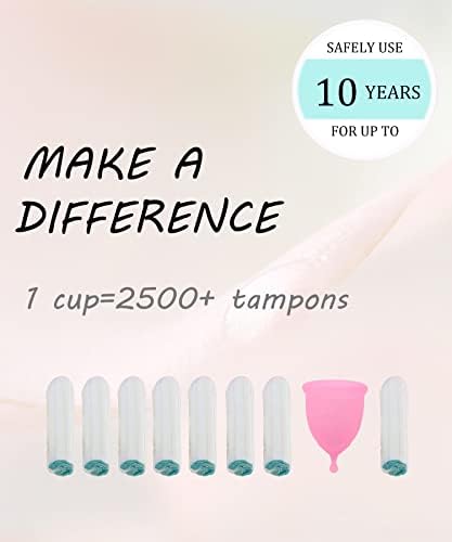 Comparison of Large and Small Ginalaia menstrual cups for different flow types.