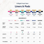 Infographic showing the contoured slim fit and breathable material design of the maternity pad