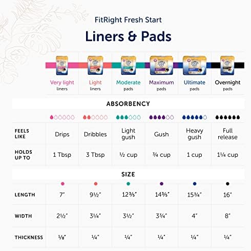 Infographic showing the contoured slim fit and breathable material design of the maternity pad