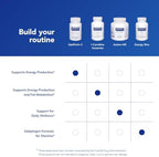 Pure Encapsulations OptiFerin-C 60 count dietary supplement standing upright on clean background.