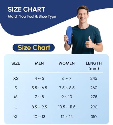 Trimming guide on the bottom of Cloudflo insoles for a custom shoe fit.