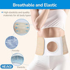 Detailed illustration demonstrating the exact placement of a colostomy bag through the Heagimed belt opening.