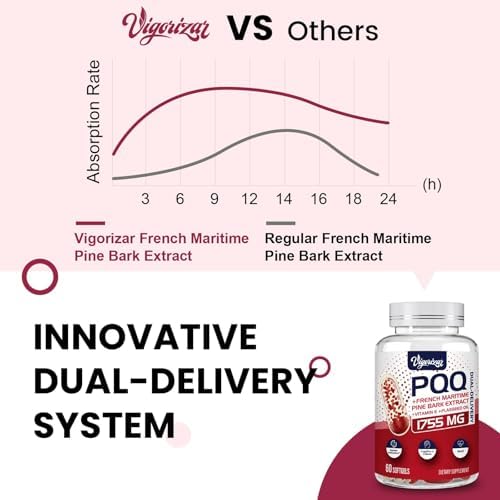 Vigorizar French maritime pine bark extract nutritional facts and dual-delivery system details