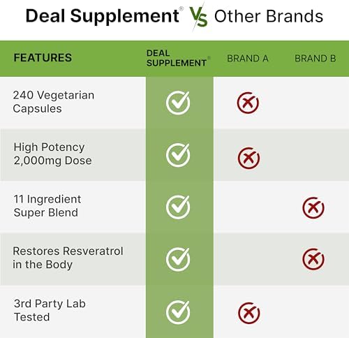Deal Supplement Resveratrol 2000mg vegetarian capsules for brain and heart health protection