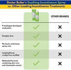 Doctor Butler's incontinence protectant spray showing ingredients including aloe vera and chamomile.