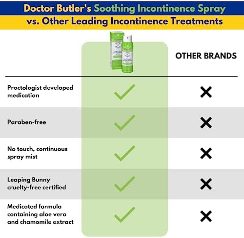 Doctor Butler's incontinence protectant spray showing ingredients including aloe vera and chamomile.
