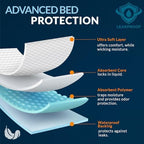 Thick diamond quilted incontinence sheets displaying the premium absorbent blue backing layer