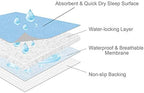 SPRINGSPIRIT washable mattress protector being placed inside a standard washing machine