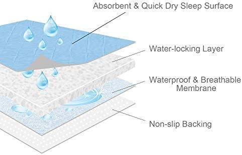 SPRINGSPIRIT washable mattress protector being placed inside a standard washing machine
