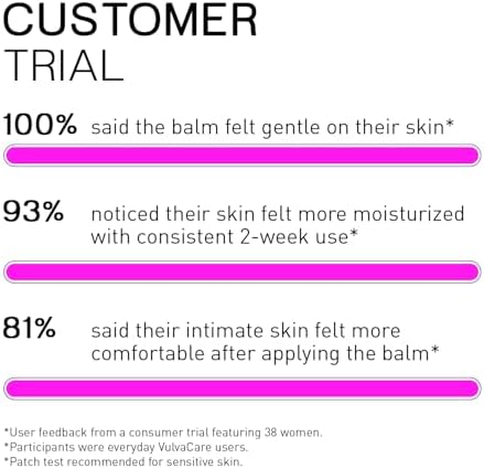 Organic intimate skincare balm for relieving vaginal dryness and itching.