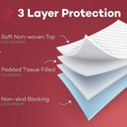 Detailed view of the sealed edge of Dealmed disposable medical underpads