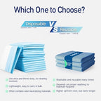 Stack of highly absorbent blue waterproof bed pads for home care and adult incontinence.