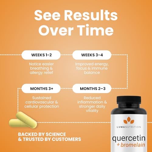Six bottle setup display highlighting the thirty day supply aspect of Luma Nutrition bioflavonoids.