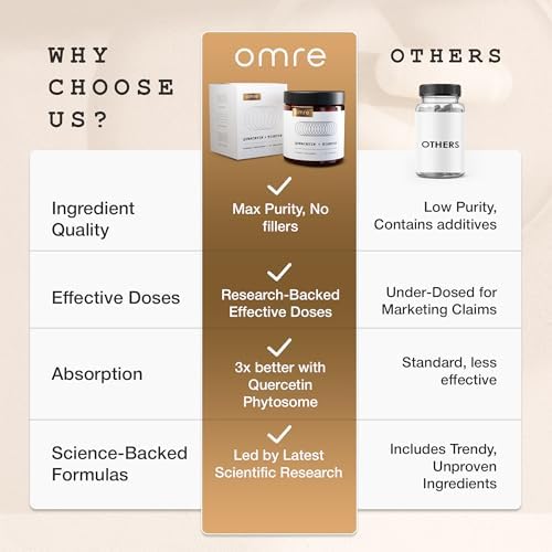 Authentic OMRE imported antioxidant dietary supplement for healthy aging support