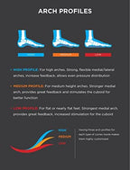 Currex RunPro yellow medium arch support for men and women