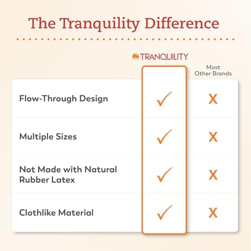 Tranquility TopLiner Super 200 count bulk case packaging side