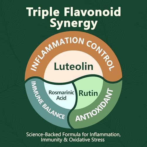 HyberVive luteolin complex bottle with rutin and perilla leaf ingredients for absorption
