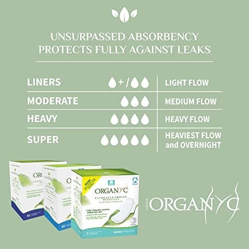 Back of Organyc feminine pads package with ingredient and usage details.