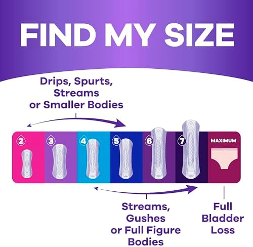 Always Discreet women feminine care liners imported package showing thickness level scale