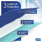 Inspire washable underpad backing material demonstrating its waterproof sheets and mattress protection capability.