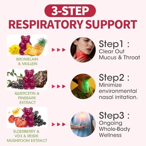Imported USA premium herbal lung health gummies for adult respiratory care.