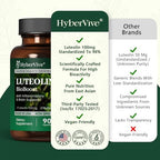 HyberVive memory and cognitive focus antioxidant supplement bottle on clean background