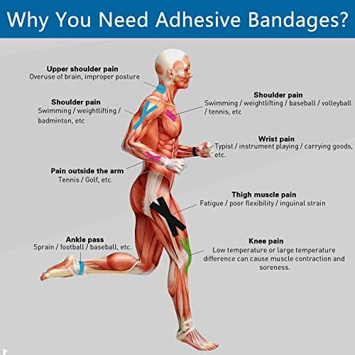 Painless removal of cohesive elastic bandage roll without sticking to body hair or skin