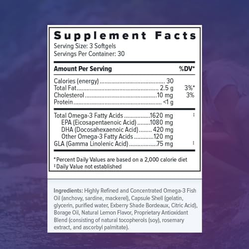 Back label of Focus Relief Plus showing EPA DHA and GLA ingredient facts