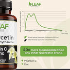 B'Leaf Nature seasonal support dietary supplement bottle on a clean background.