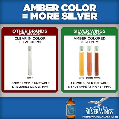 Side view of Natural Path Silver Wings 500 PPM dietary supplement highlighting purity certifications.