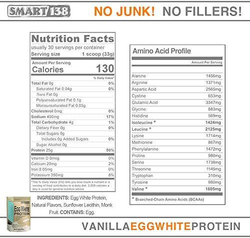 Smart138 protein powder packaging showing Non-GMO and Made in USA seals.