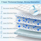 Side profile of thick Terobabi absorbent bed liner