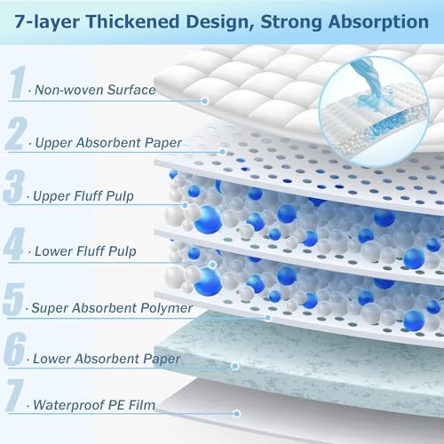 Side profile of thick Terobabi absorbent bed liner