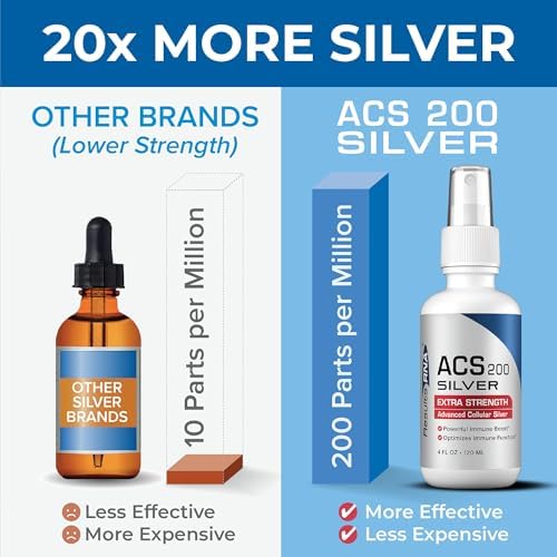 Authentic USA imported Results RNA silver extra strength dietary supplement bottle
