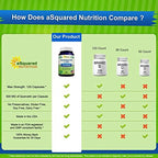 Close up of the non GMO gluten free allergen information on aSquared Nutrition packaging