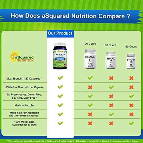 Close up of the non GMO gluten free allergen information on aSquared Nutrition packaging