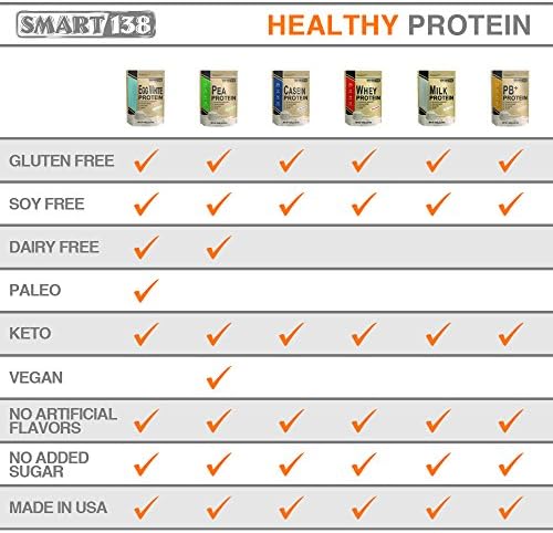 Egg white protein shake in a blender with vanilla flavor for keto diet.